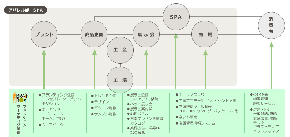 コンセプトメイキング